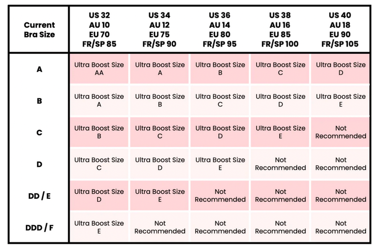 Ultra Boost Inserts